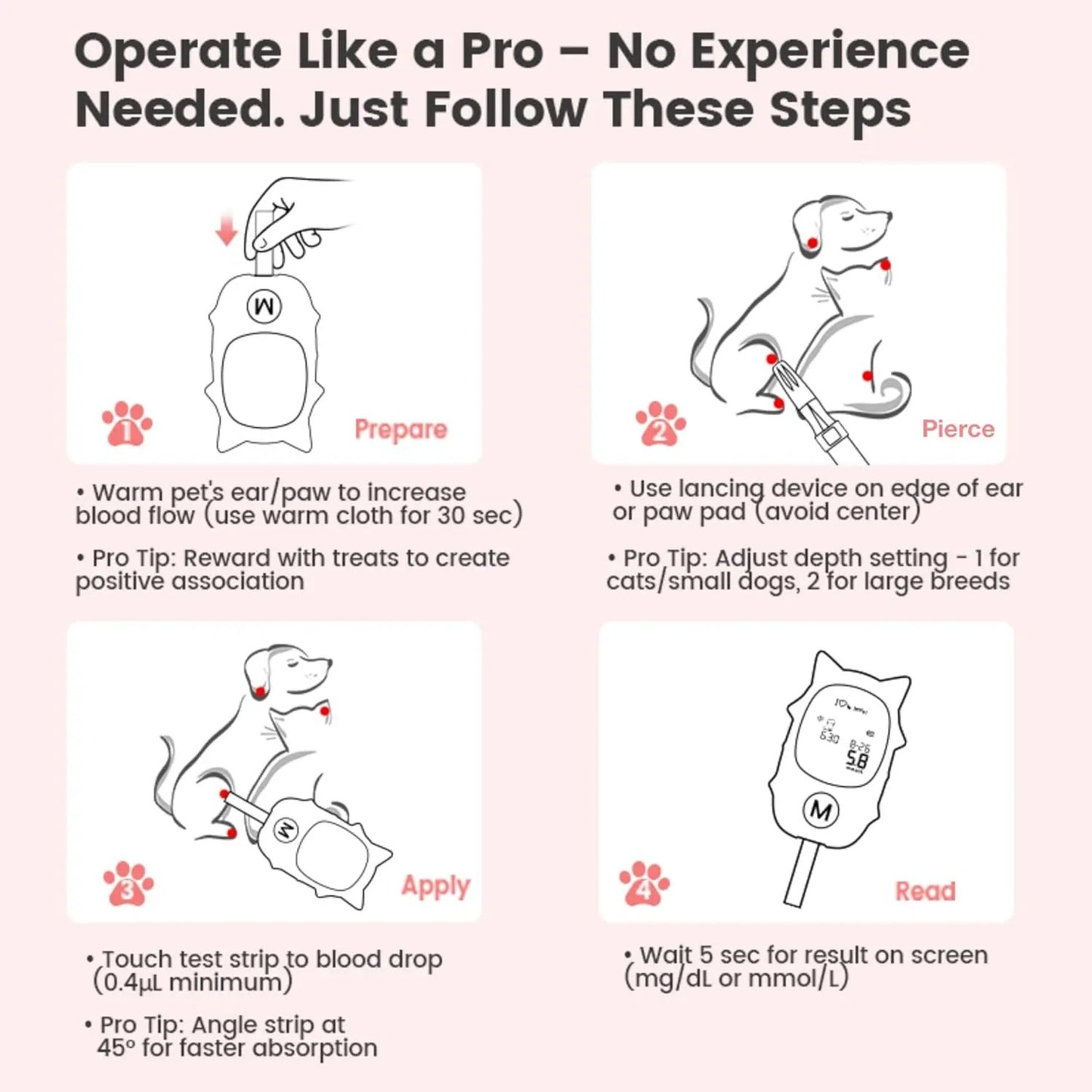 Pet Glucose Meter Kit for Dogs Cats Rabbits | Blood Sugar Monitor w/ 50 Strips