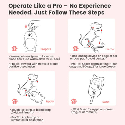 Pet Glucose Meter Kit for Dogs Cats Rabbits | Blood Sugar Monitor w/ 50 Strips