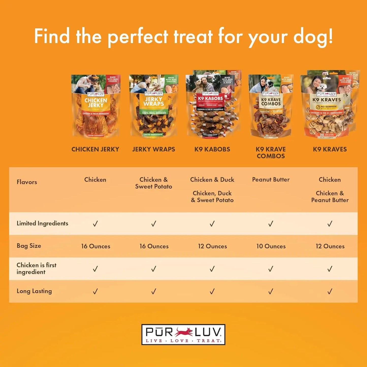 Pur Luv K9 Kabobs Dog Treats | Real Chicken, Duck & Sweet Potato Chews