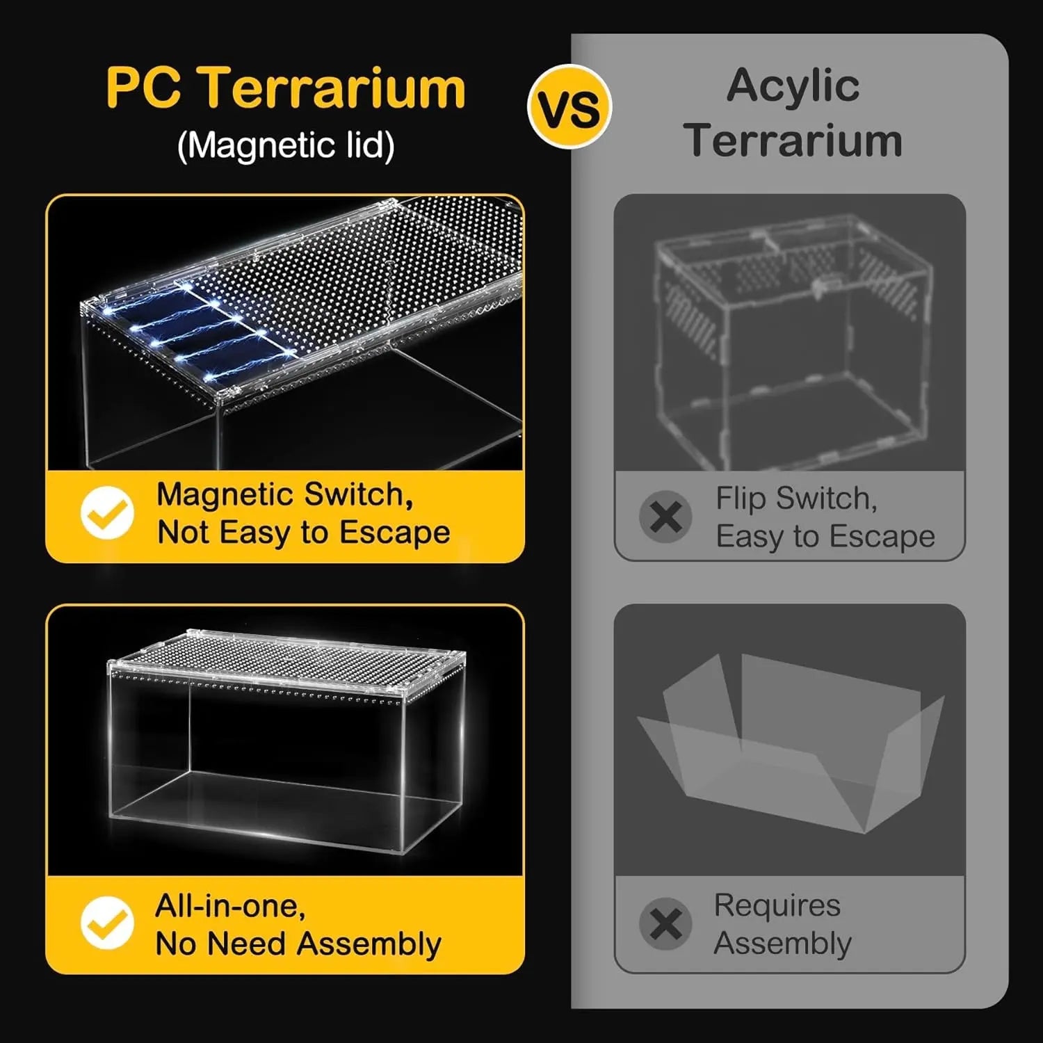 Reptile PC Terrarium Starter Kit Enclosure for Spiders, Geckos & Insects