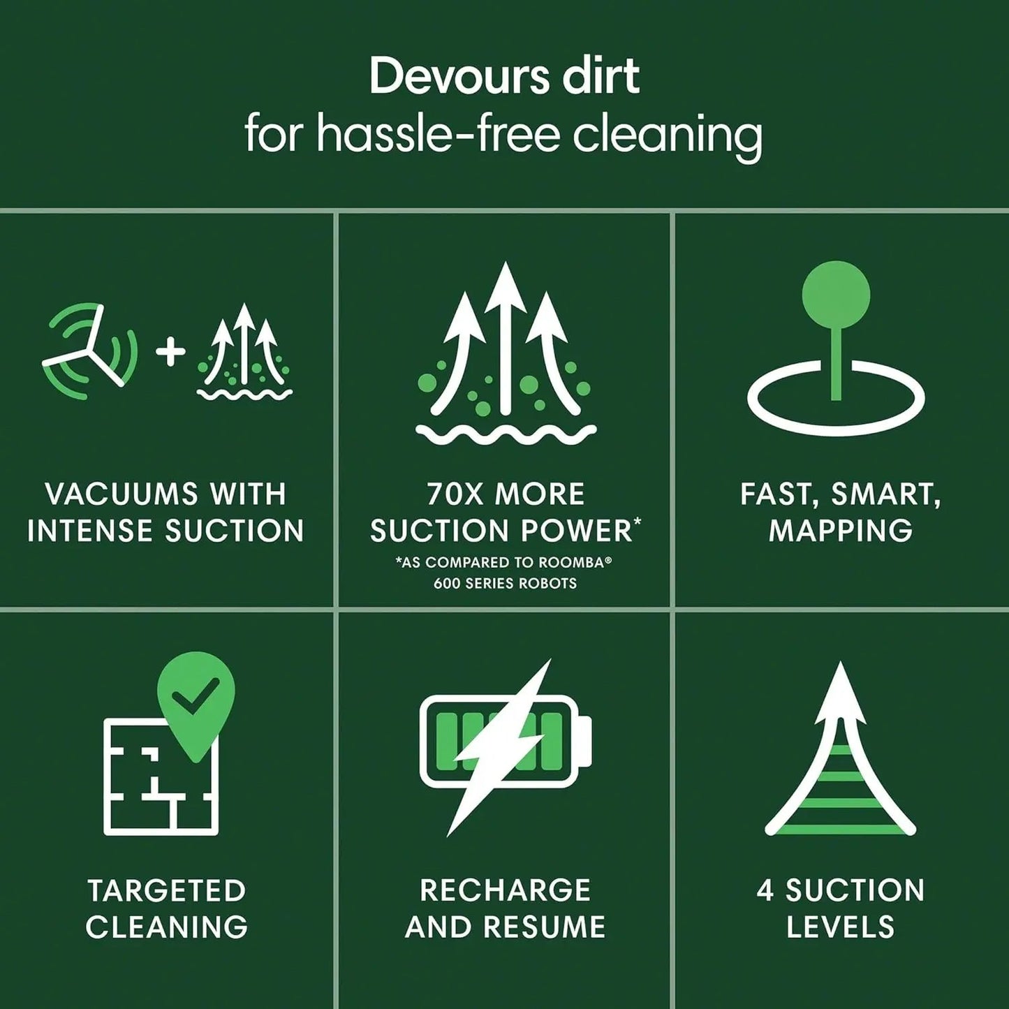 Roomba 104 Vac Robot Vacuum 70X Suction Lidar Smart Mapping Pet Hair Cleaner