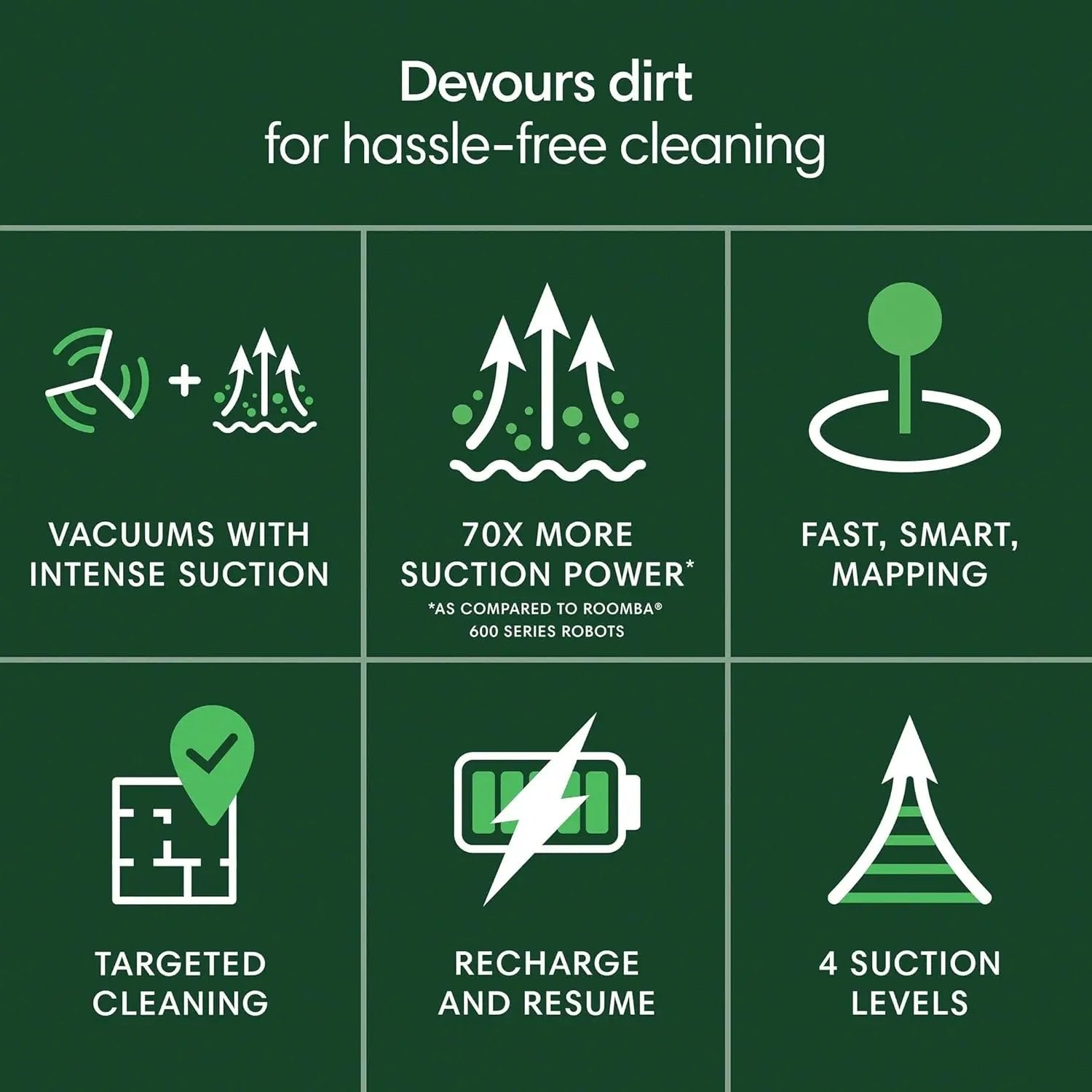 Roomba 104 Vac Robot Vacuum 70X Suction Lidar Smart Mapping Pet Hair Cleaner