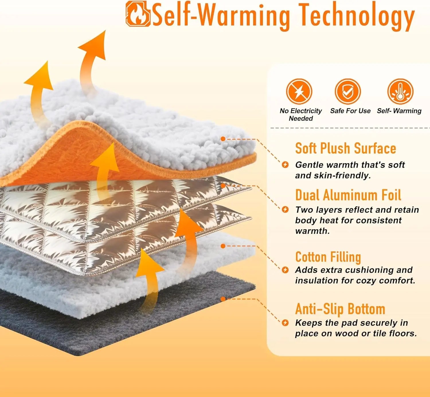 Self Warming Cat Bed – Dual Foil, Washable Cover, Non-Slip