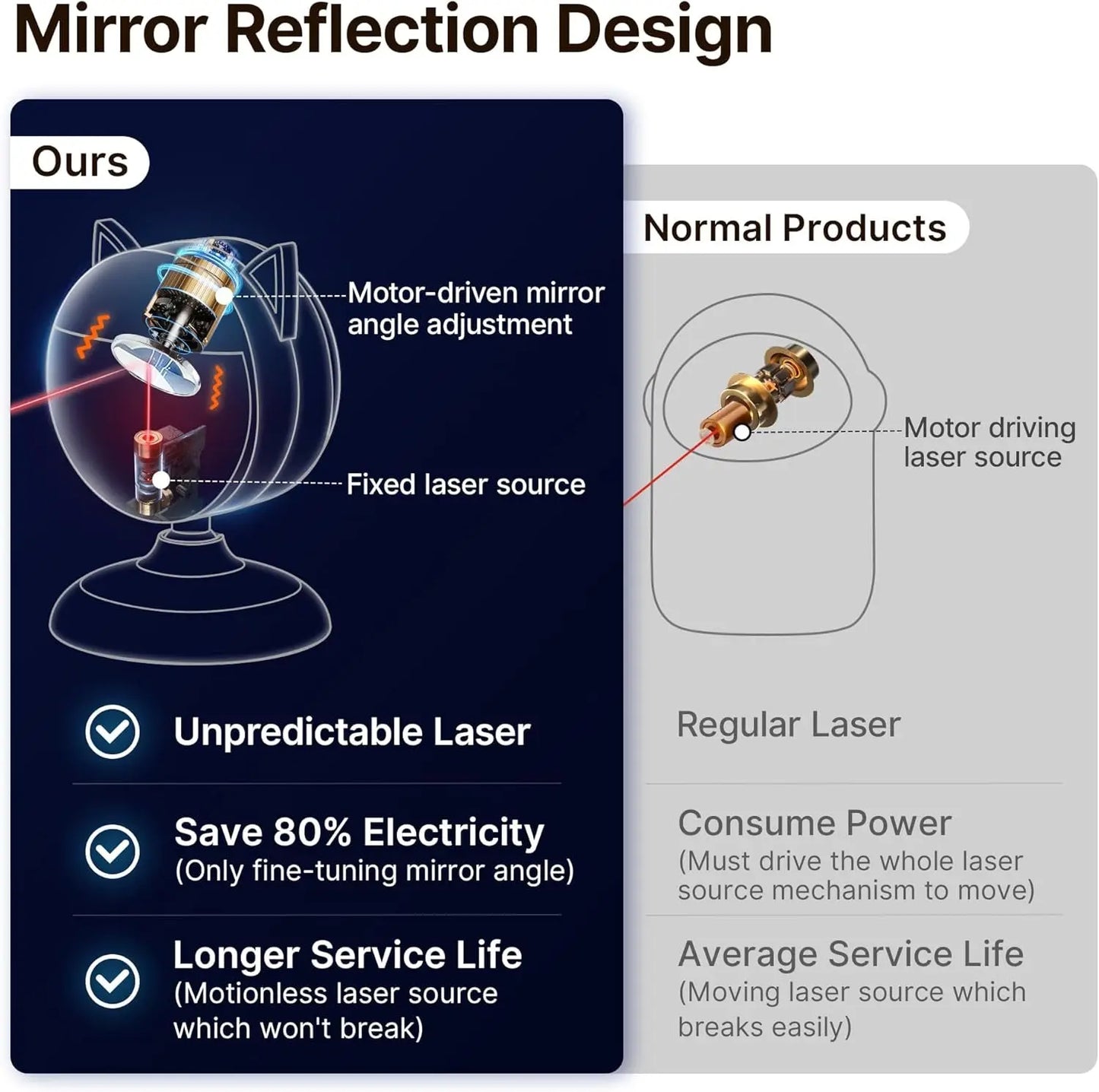 Smart Motion-Activated Cat Laser Toy, Rechargeable Clamp-On Interactive Toy