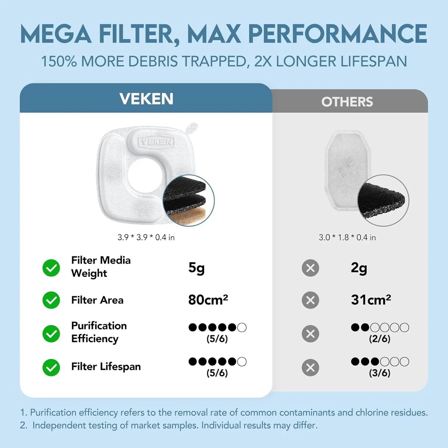 Stainless Steel Cat Water Fountain 95Oz Automatic Pet Dispenser for Cats & Dogs