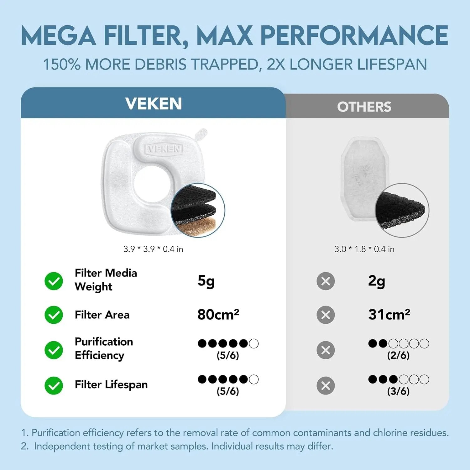 Stainless Steel Cat Water Fountain 95Oz Automatic Pet Dispenser for Cats & Dogs