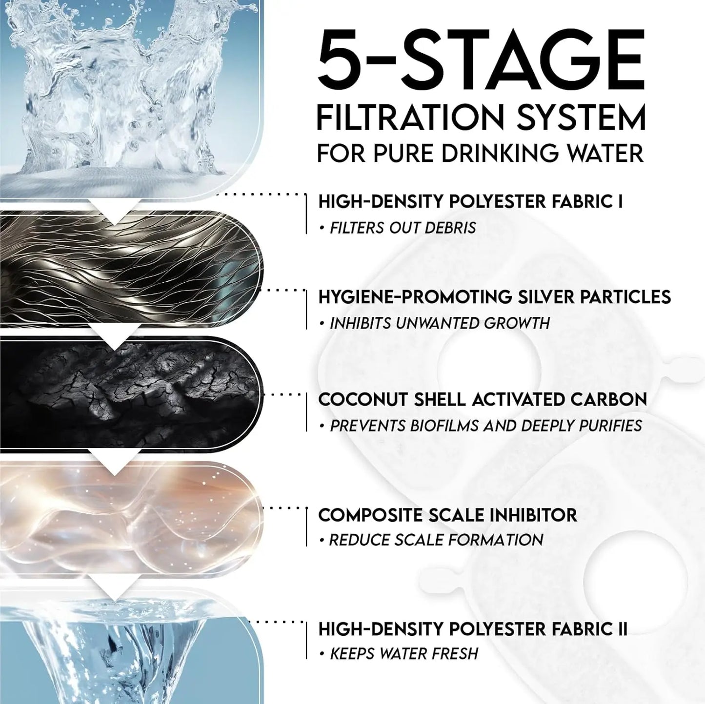 Stainless Steel Cat Water Fountain 95oz with 5-Stage Filtration & LED