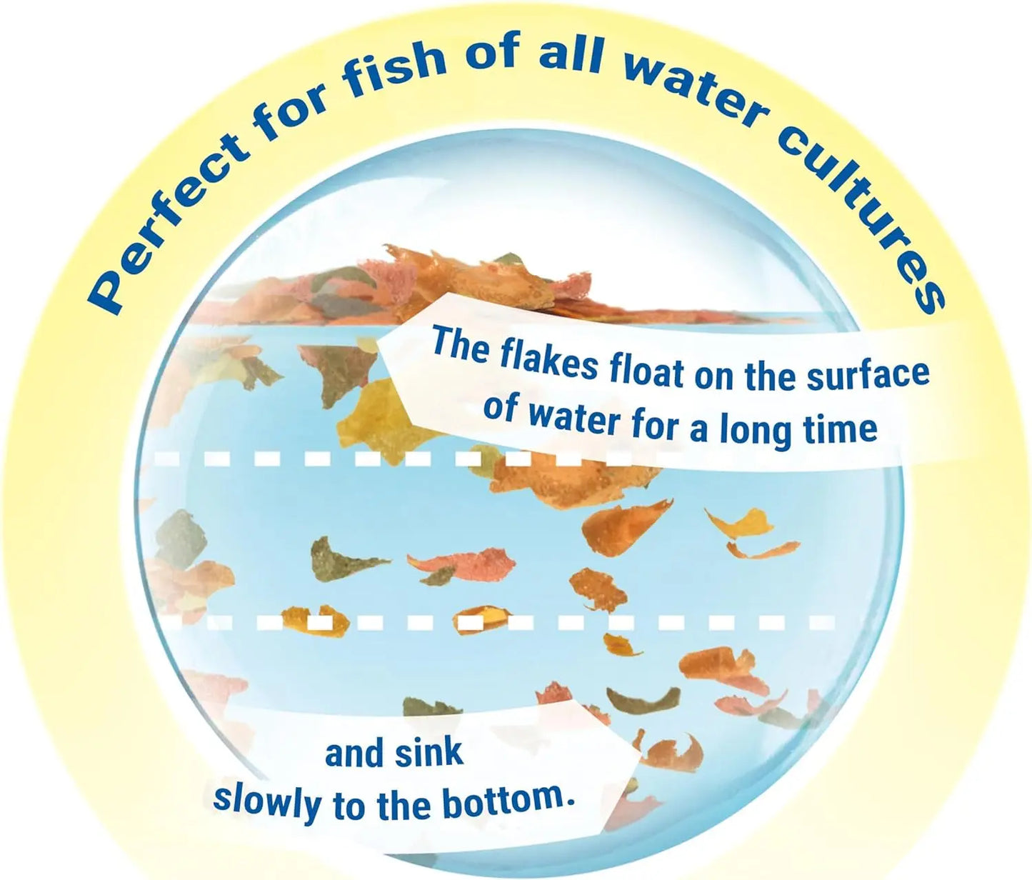 TetraMin Tropical Flake Fish Food Balanced Nutrition Clear Water Formula