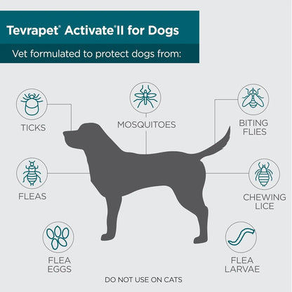 TevraPet Activate II Flea & Tick for Dogs 11–20 lbs – 4 Month Supply