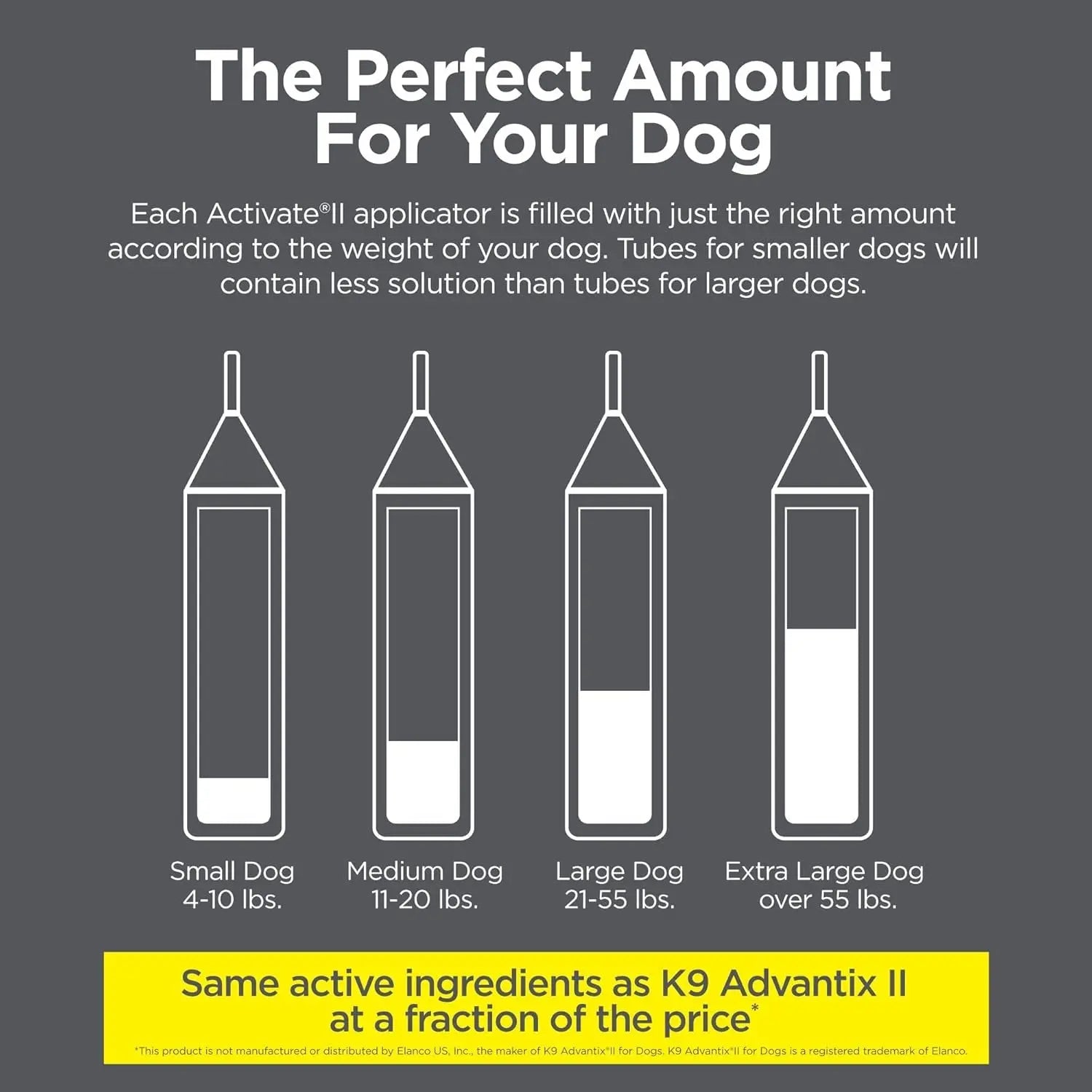 TevraPet Activate II Flea & Tick for Dogs 55+ lbs – 4 Month Supply