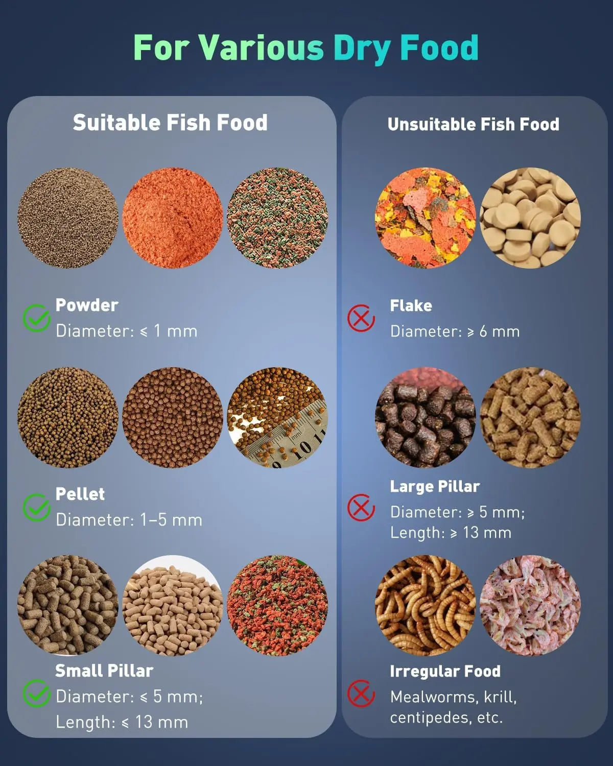 WiFi Automatic Fish Feeder with Camera App Control Moisture Proof 230ML