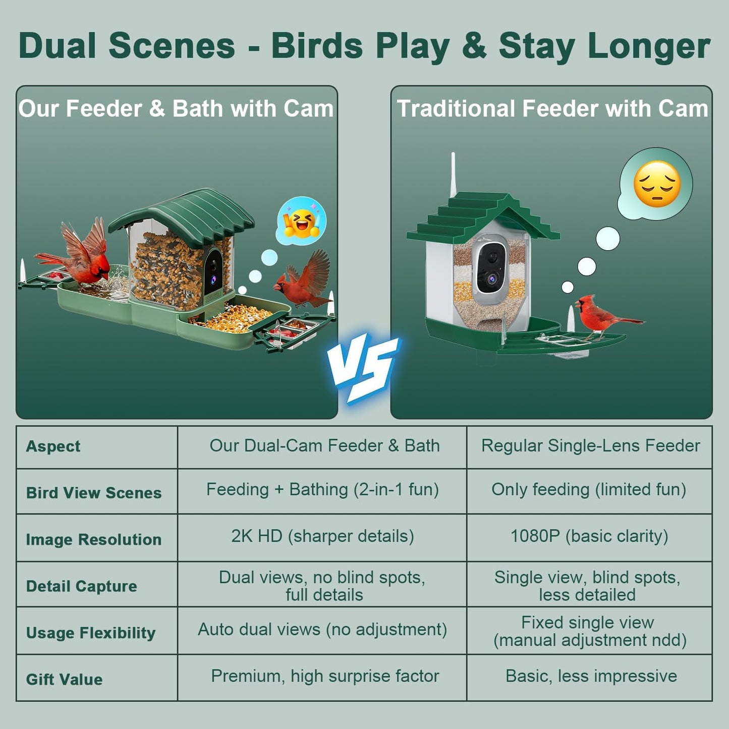 2-in-1 Smart Bird Feeder & Bath Camera, Dual 2K HD, Solar & AI Bird ID