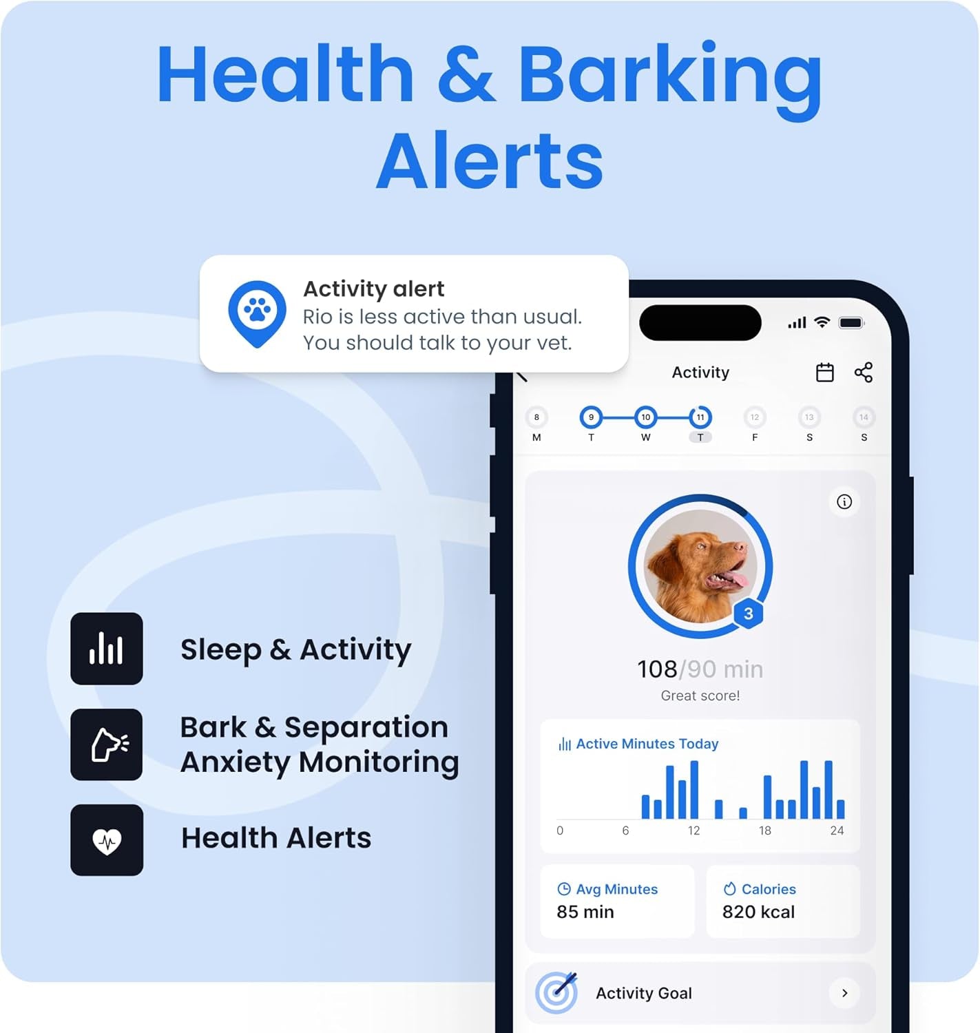 Smart Dog GPS Tracker Bundle Live Tracking Virtual Fence Health Monitor